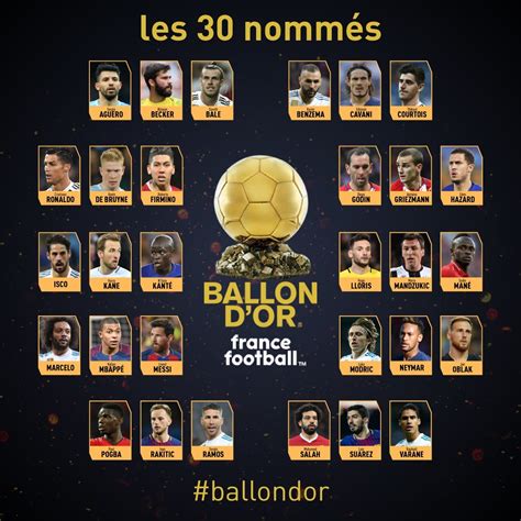 ballon d'or list for 2024.